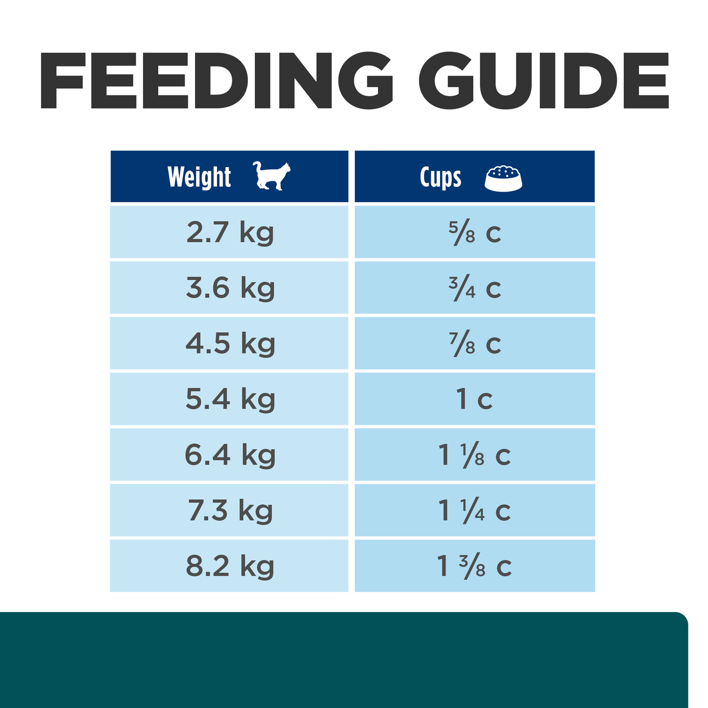 Hills Prescription Diet W/d 1.5kg