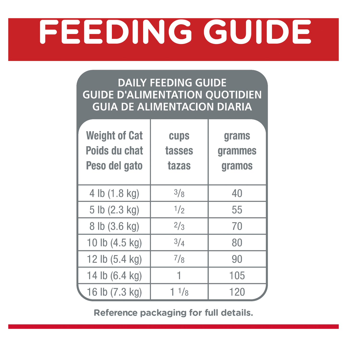 Hills Science Diet Adult 11+ Indoor 1.58kg