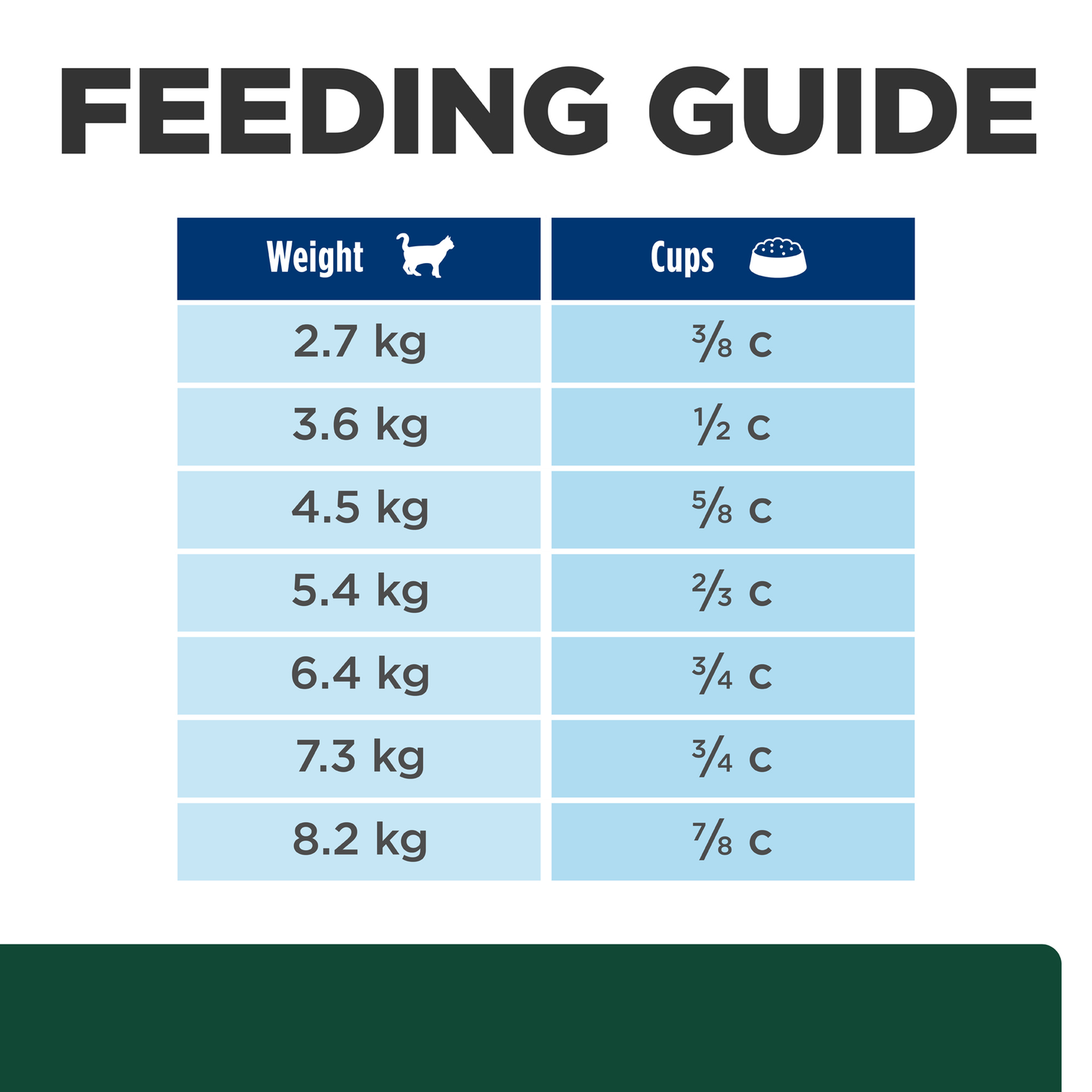 Hills Prescription Diet M/d 1.81kg