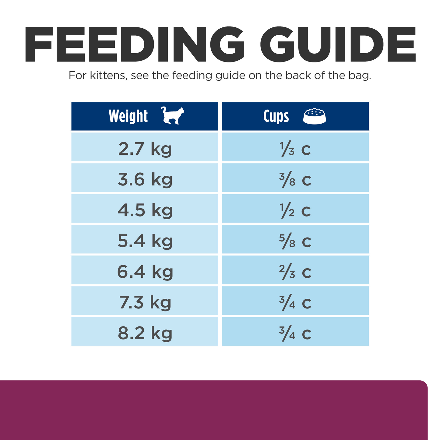 Hills Prescription Diet I/d 1.81kg
