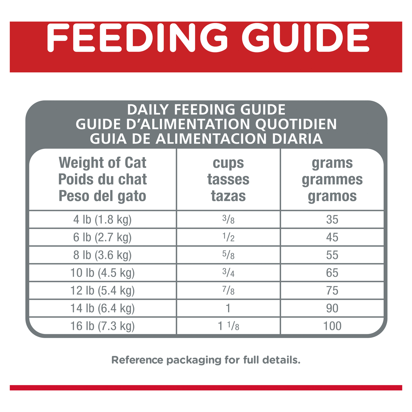 Hills Science Diet Adult 7+ Indoor 1.58kg