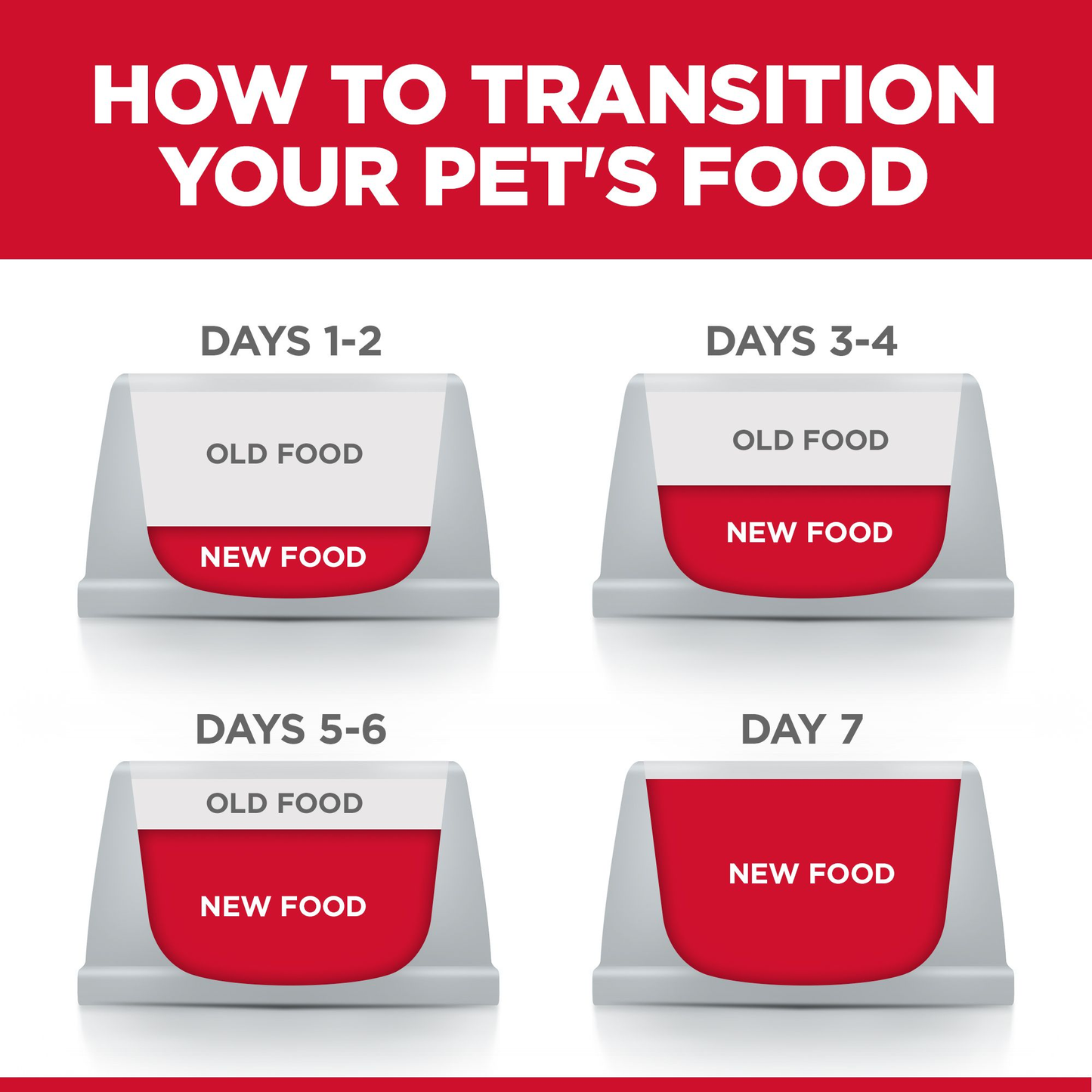 Hill's Science Diet Senior Vitality 7+ - Cat Food