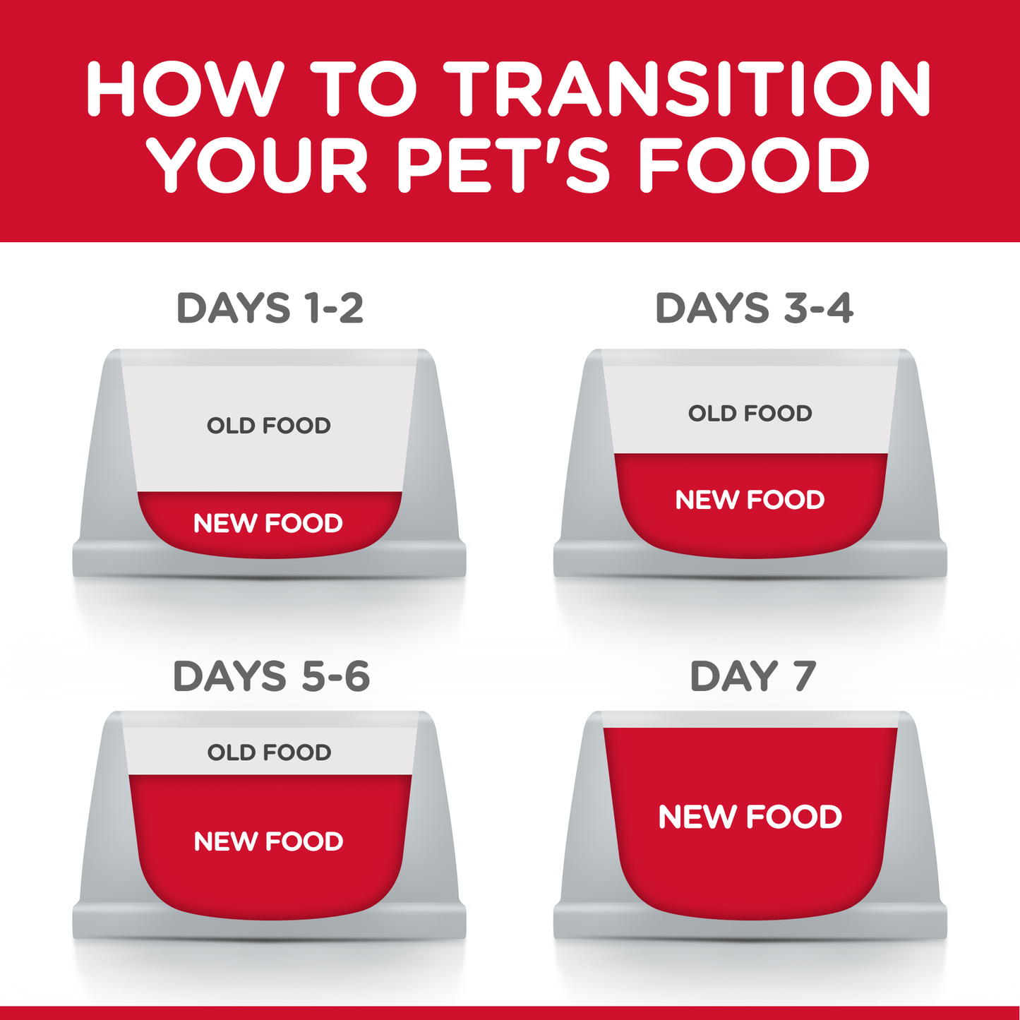 Hill's Science Diet Mature 7+ Hairball Control - Cat Food