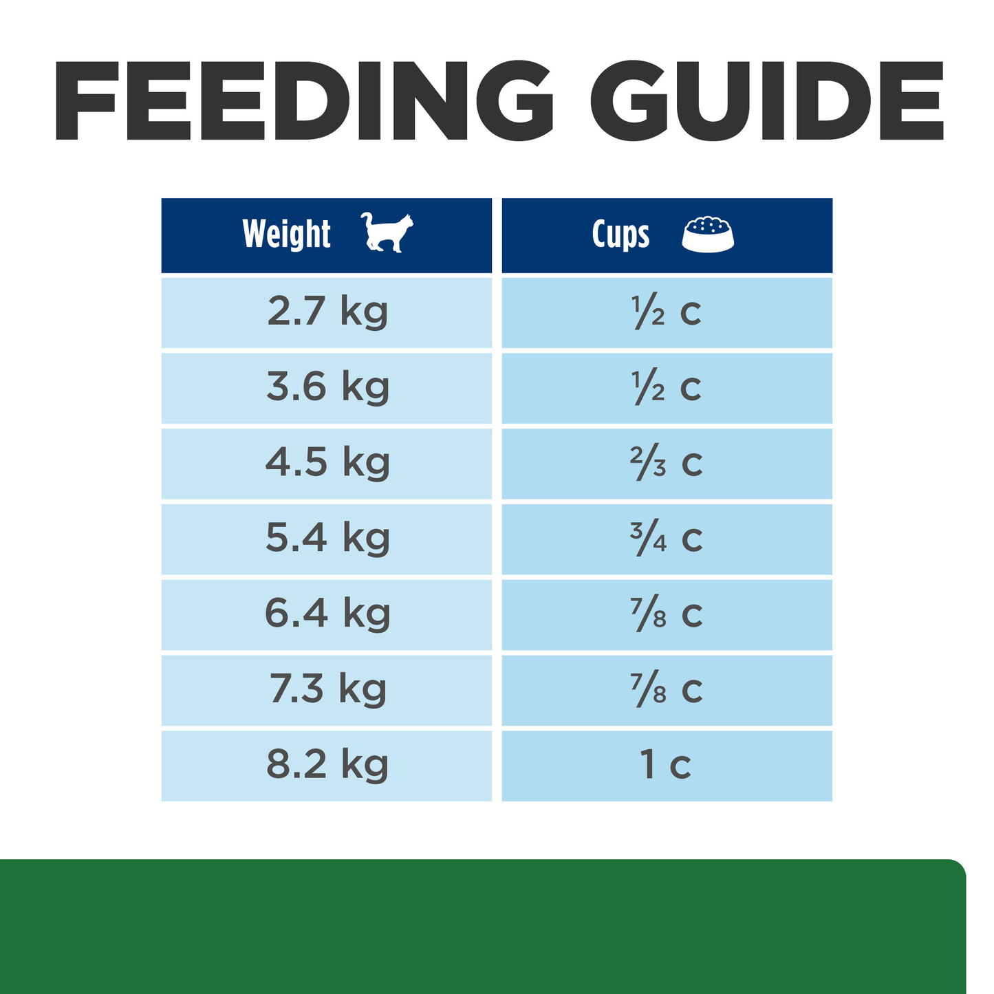 Hills Prescription Diet R/D - Cat Food