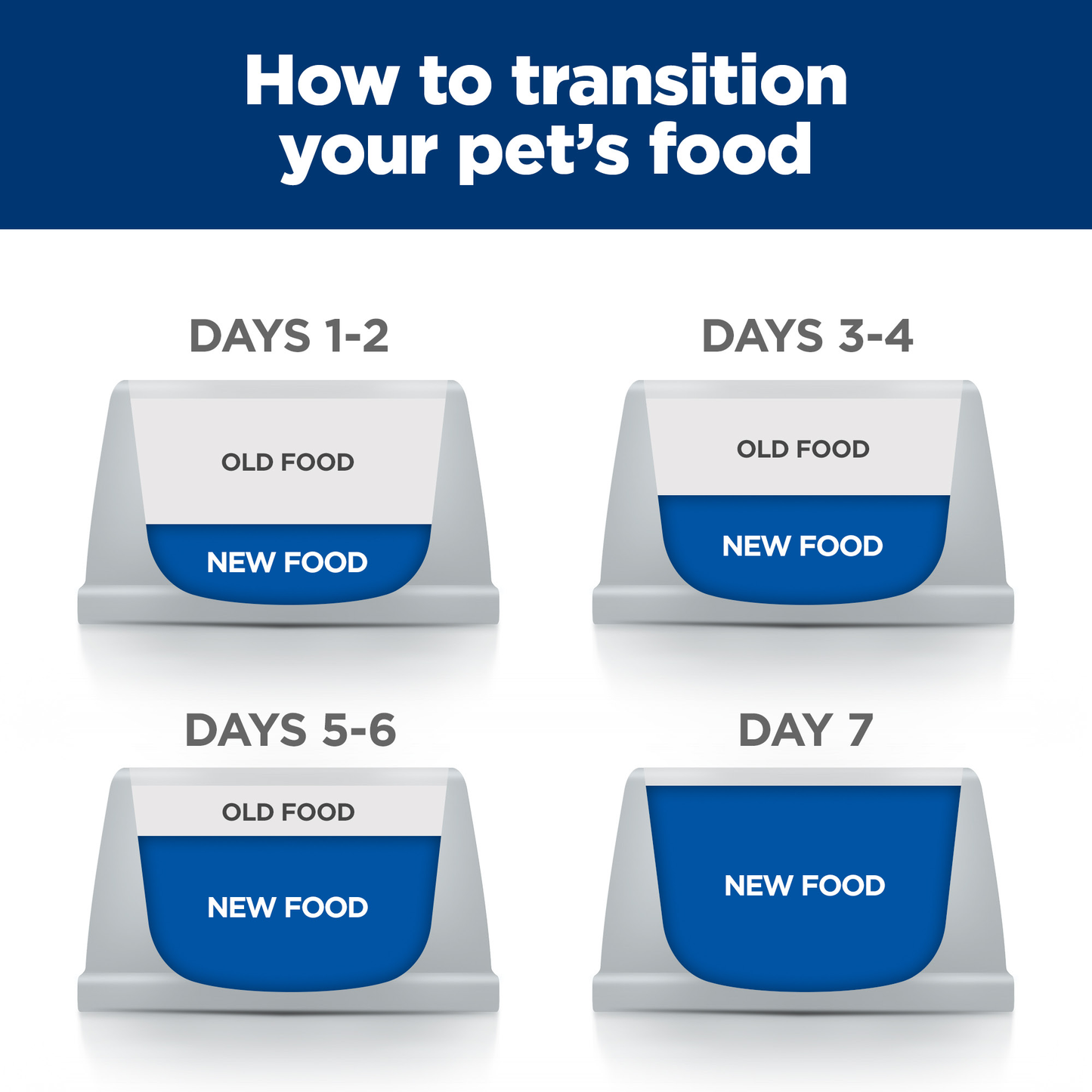 Hills Prescription Diet R/D - Cat Food