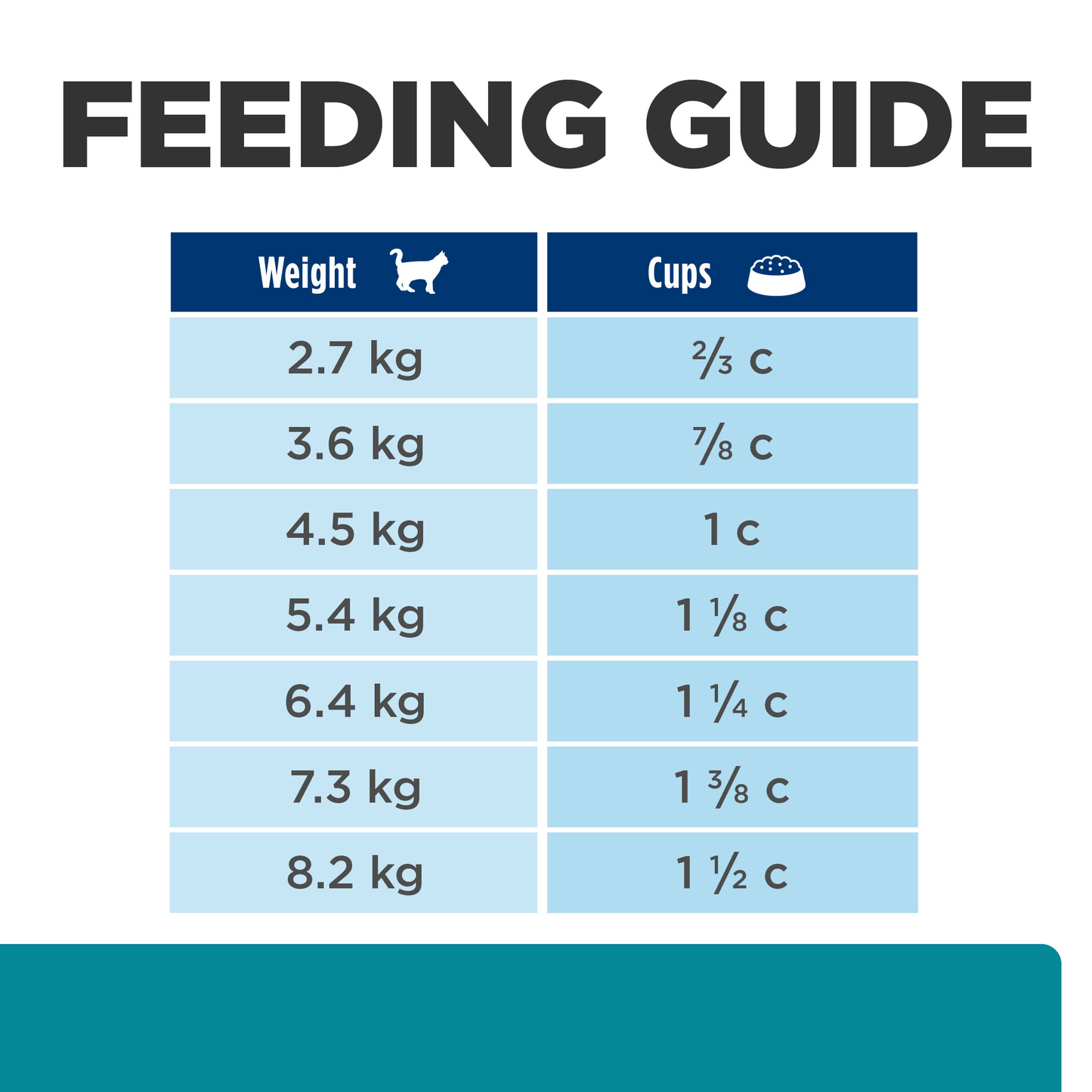 Hills Prescription Diet T/d 1.5kg