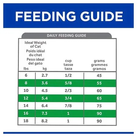 Hills Prescription Diet R/d 3.9kg