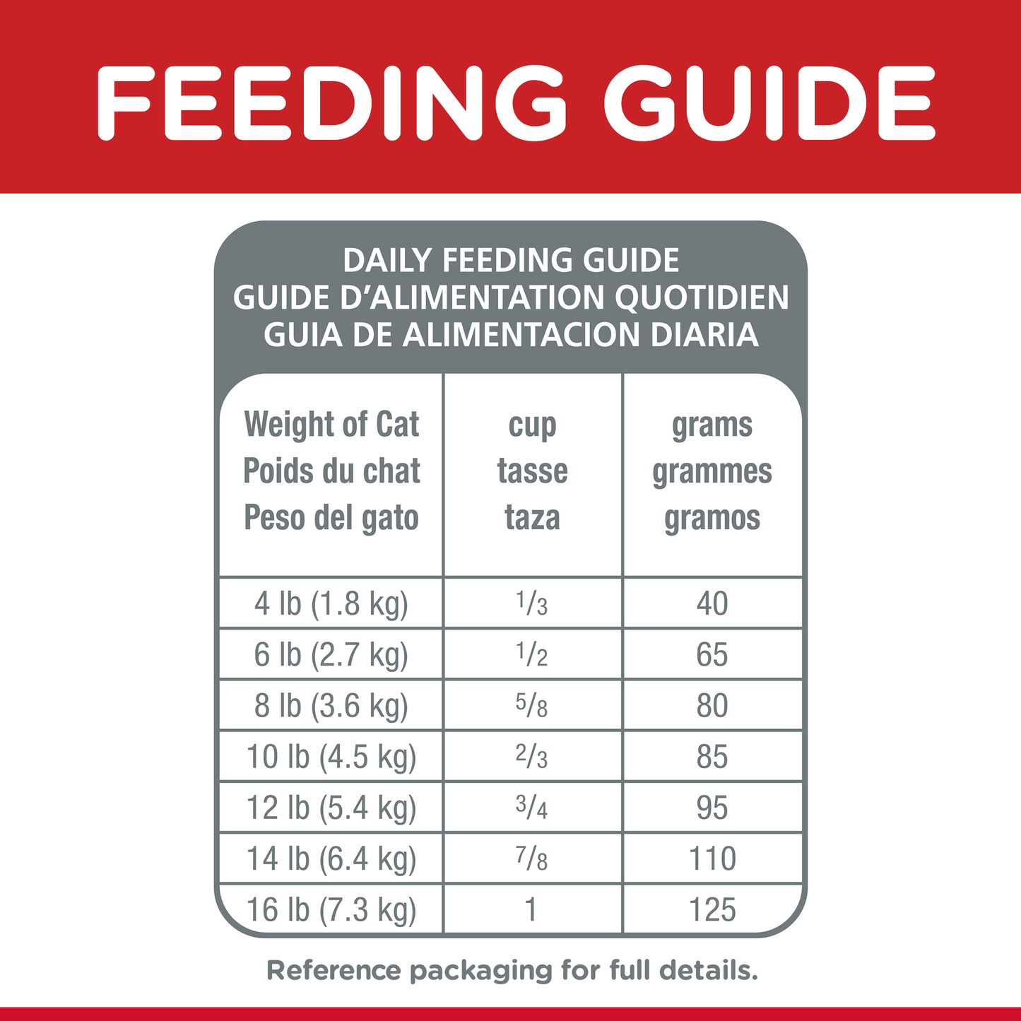 Hills Science Diet Senior Adult 11+ 1.58kg