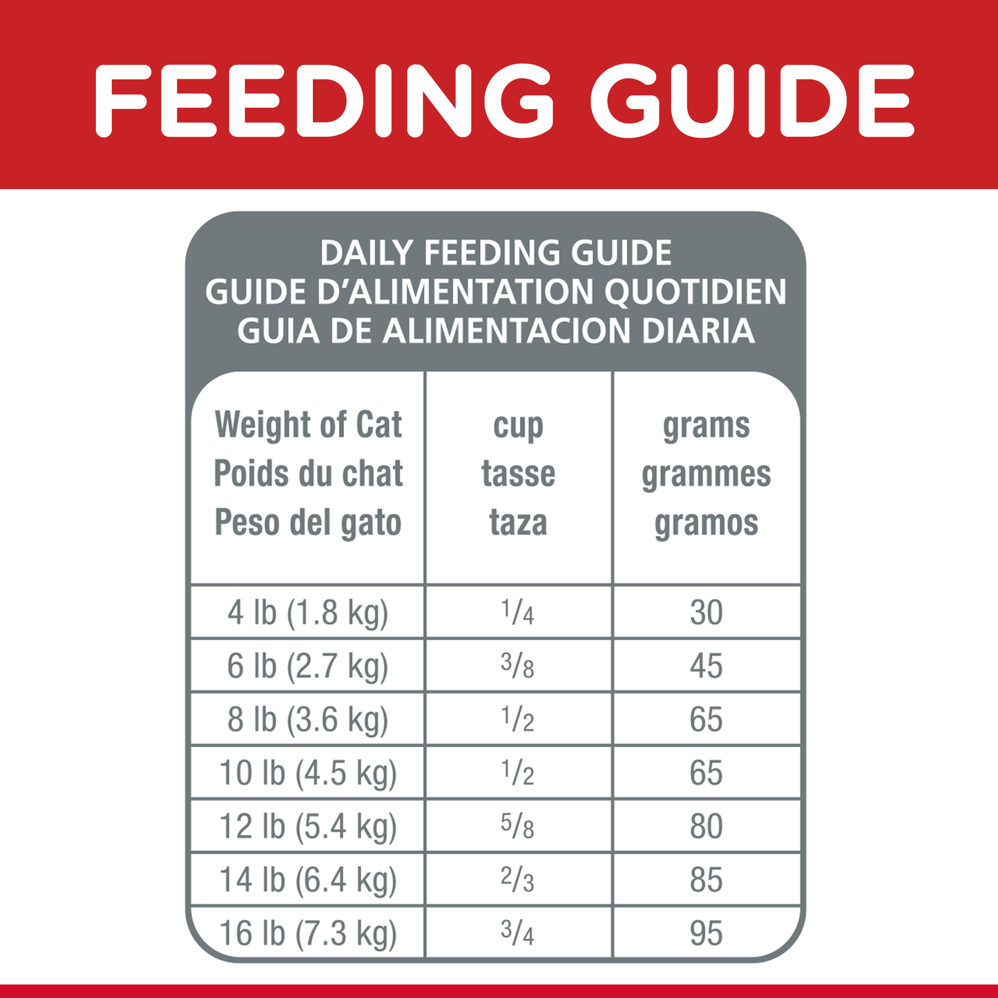 Hills Science Diet Adult 10kg