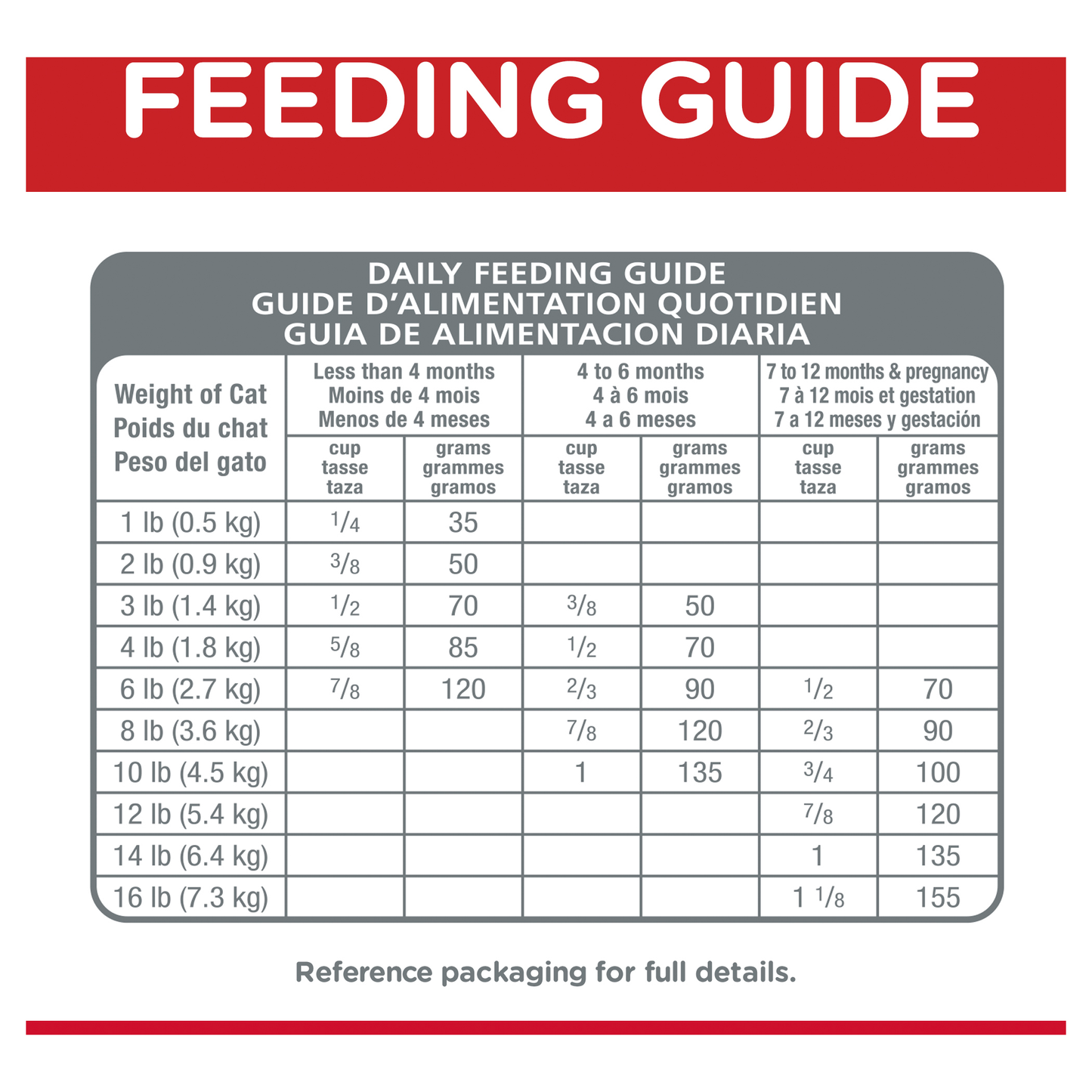 Hills Science Diet Kitten Indoor 1.58kg