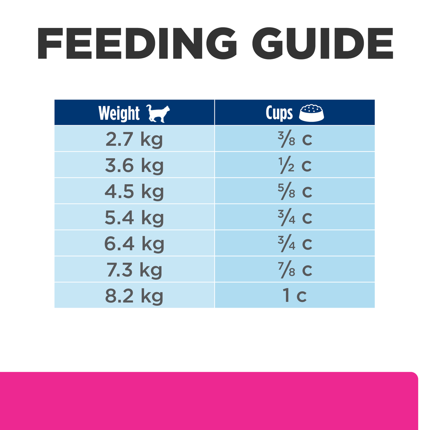 Hills Prescription Diet Gastrointestinal Biome 1.81kg