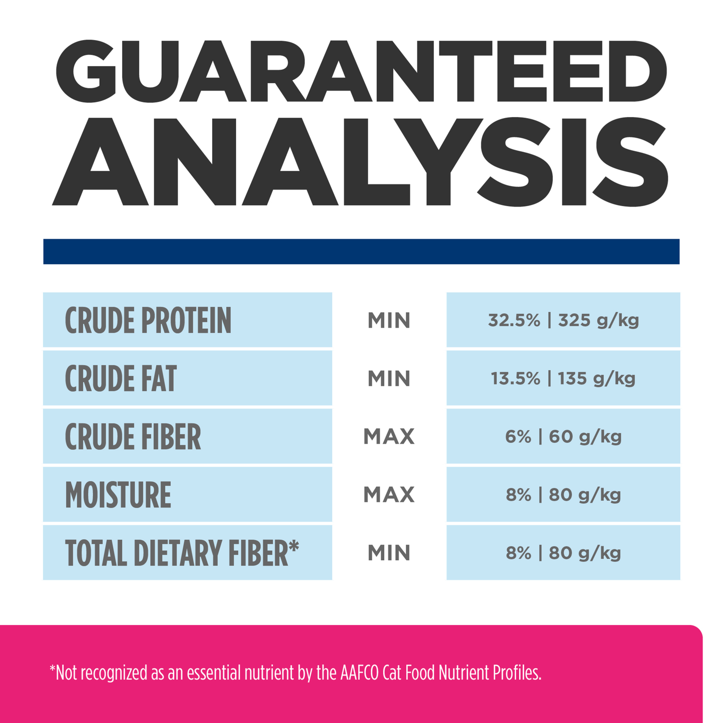 Hills Prescription Diet Gastrointestinal Biome 1.81kg
