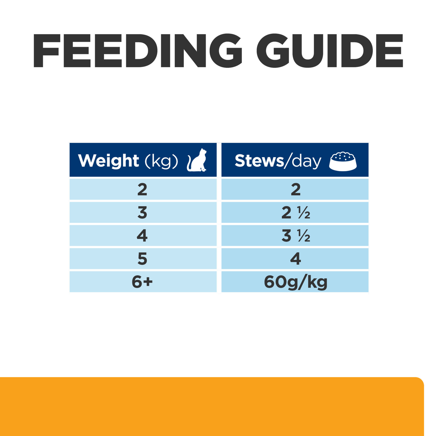 Hills Prescription Diet c/d Chicken 85g Pouch
