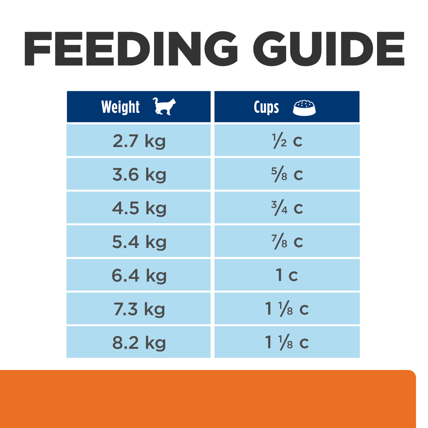 Hills Prescription Diet c/d 1.5kg