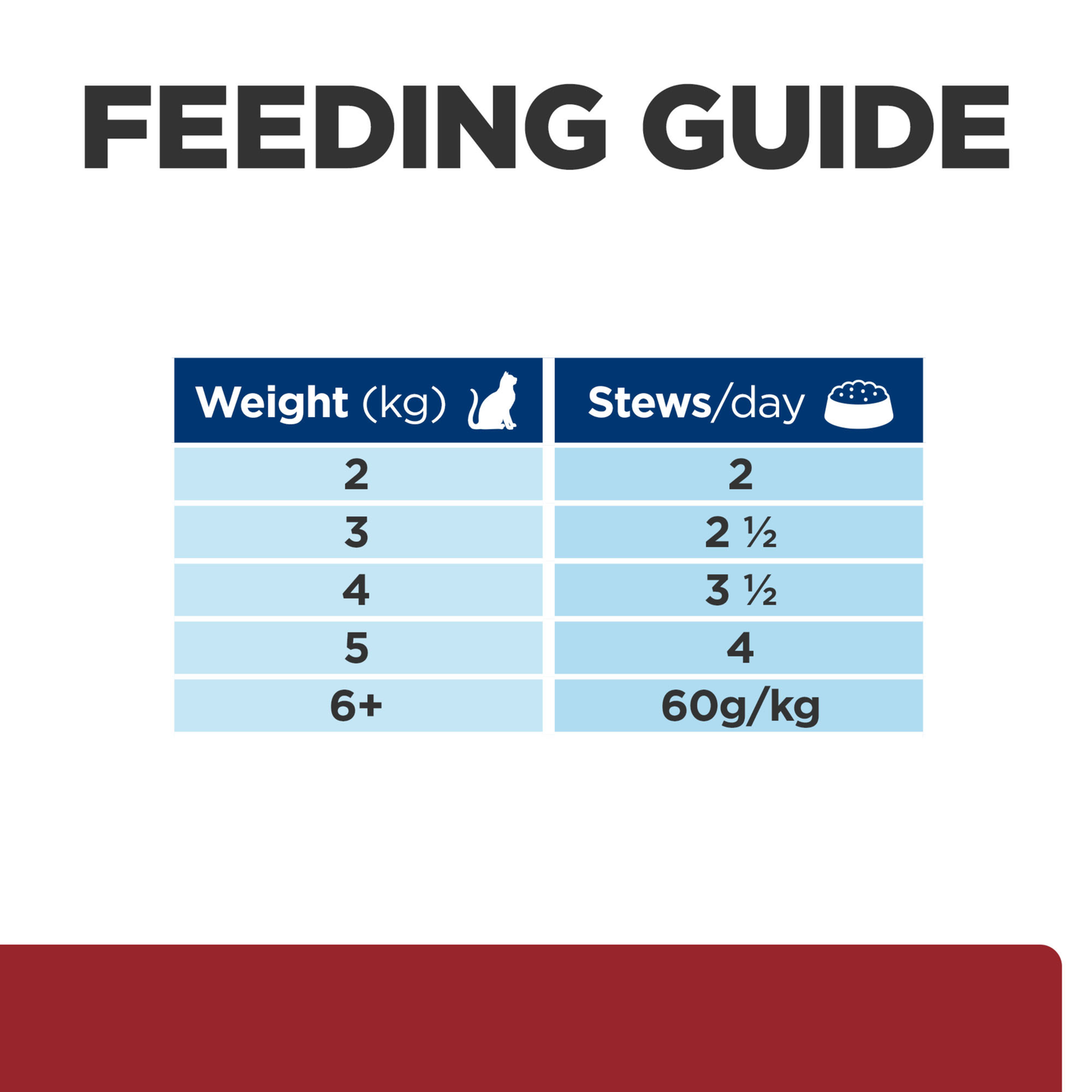 Box Hills Prescription Diet I/d Chicken 85g Pouches x 12