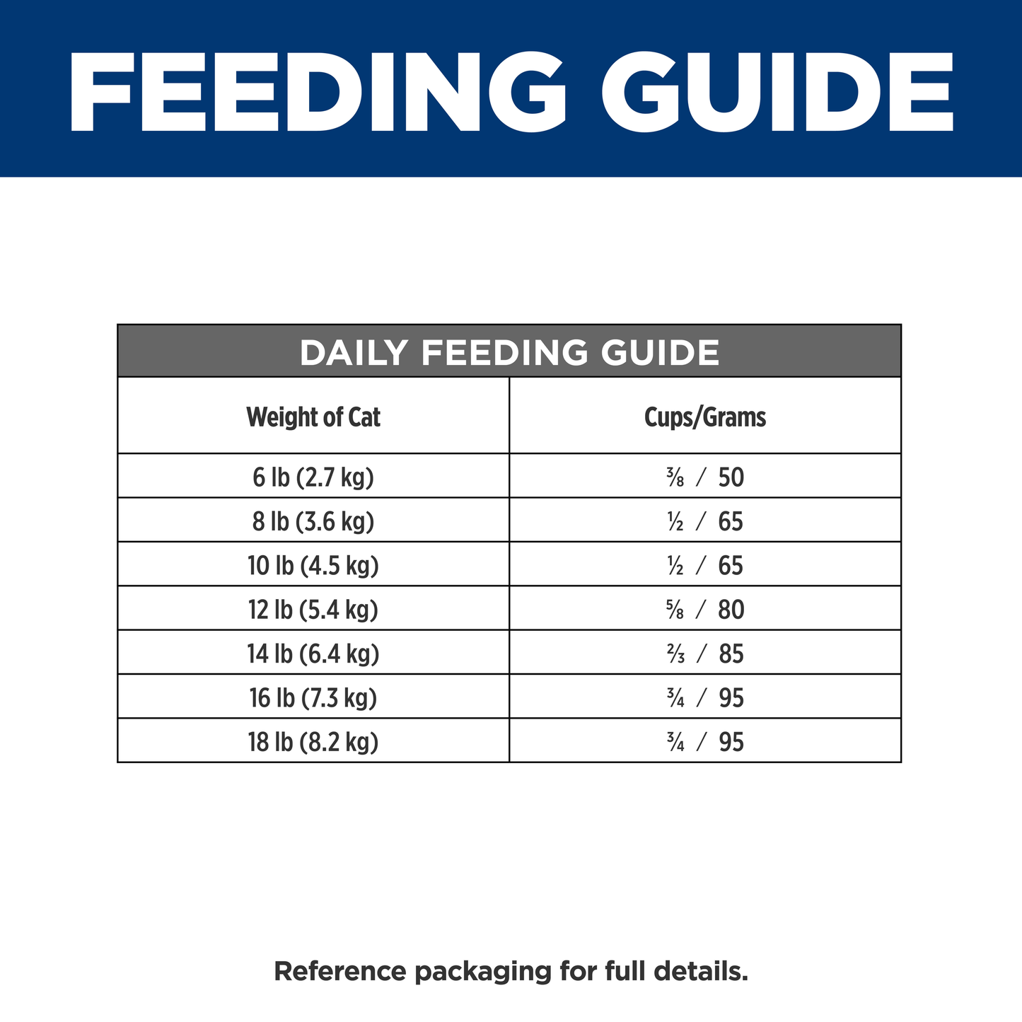 Hills Prescription Diet i/d 1.81kg