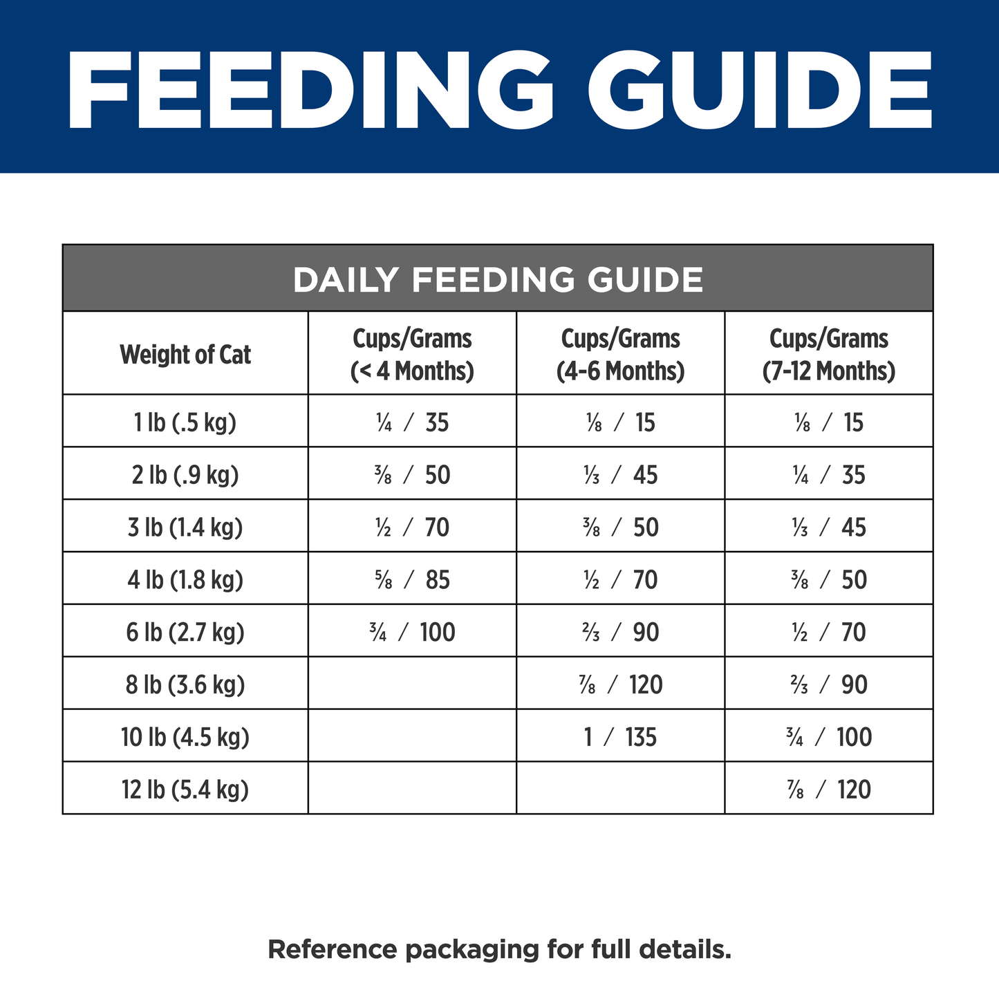Hills Prescription Diet i/d Kitten 1.8kg