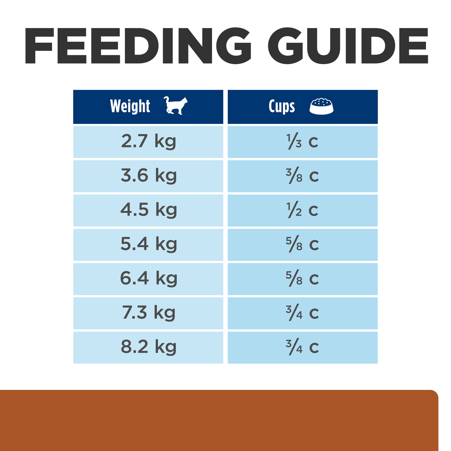 Hills Prescription Diet k/d 1.81kg