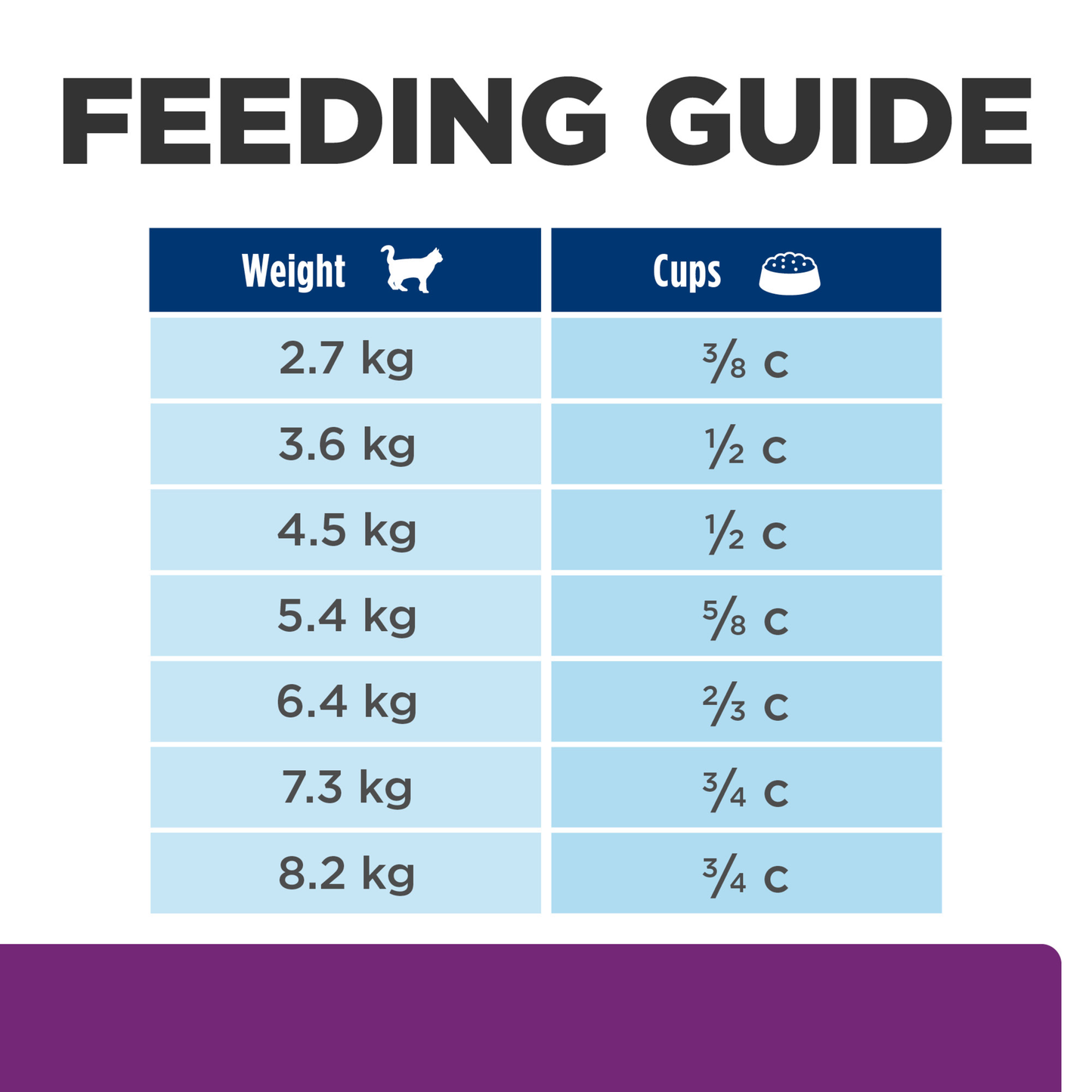 Hills Prescription Diet y/d 1.81kg