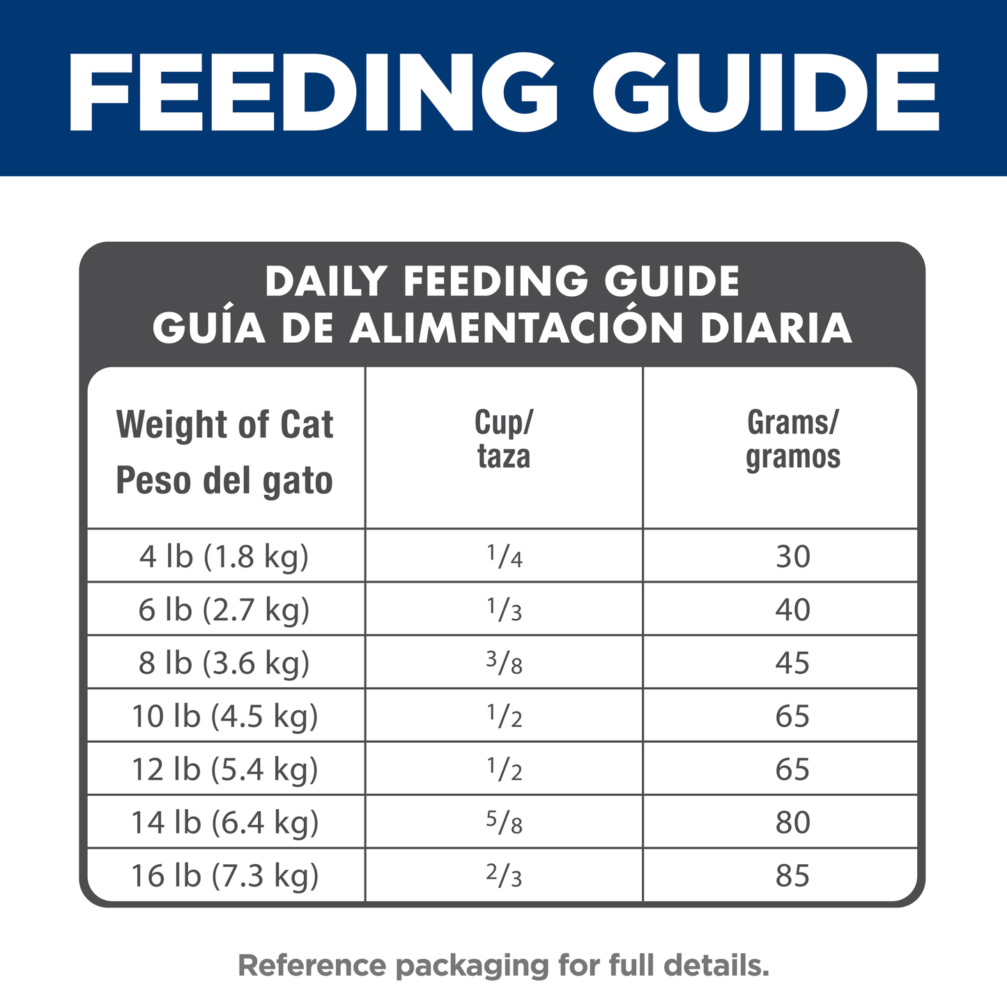 Hills Science Diet Senior Adult 7+ 1.5kg