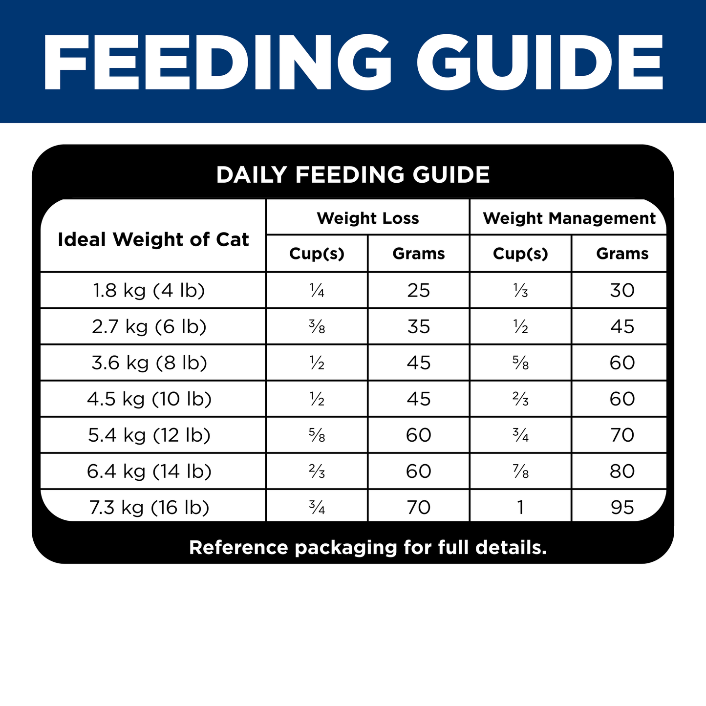 Hills Science Diet Adult Perfect Weight 1.31kg