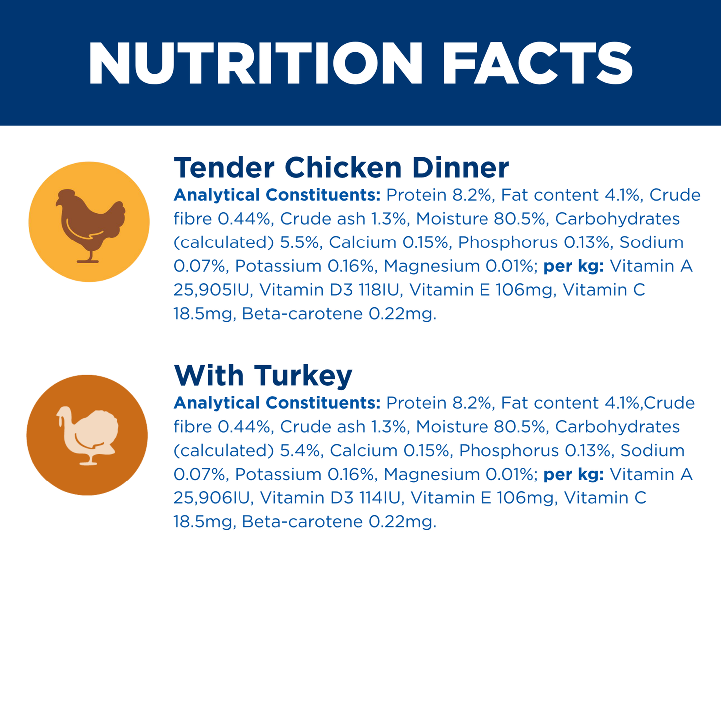 Box Hills Adult Variety Pack ( Chicken & Turkey )