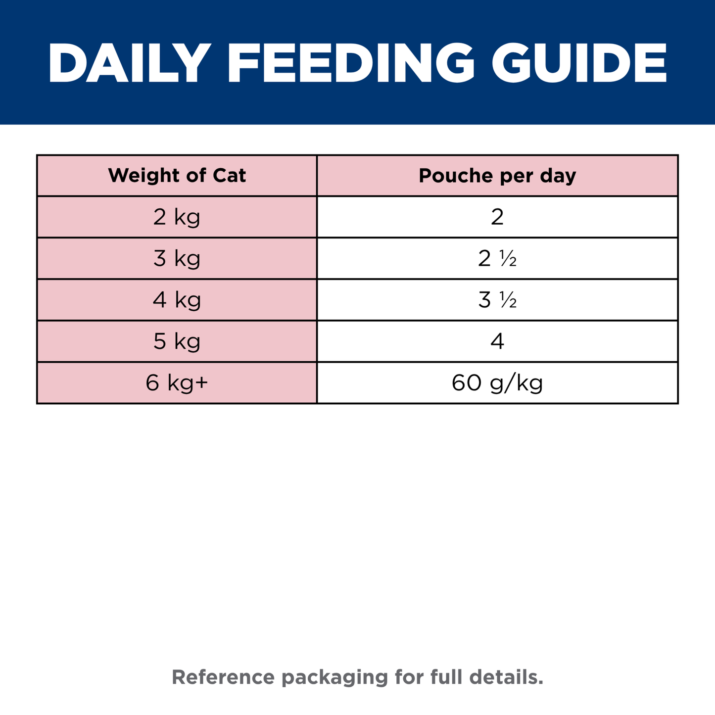 Box Hills Adult Variety Pack ( Chicken & Turkey )