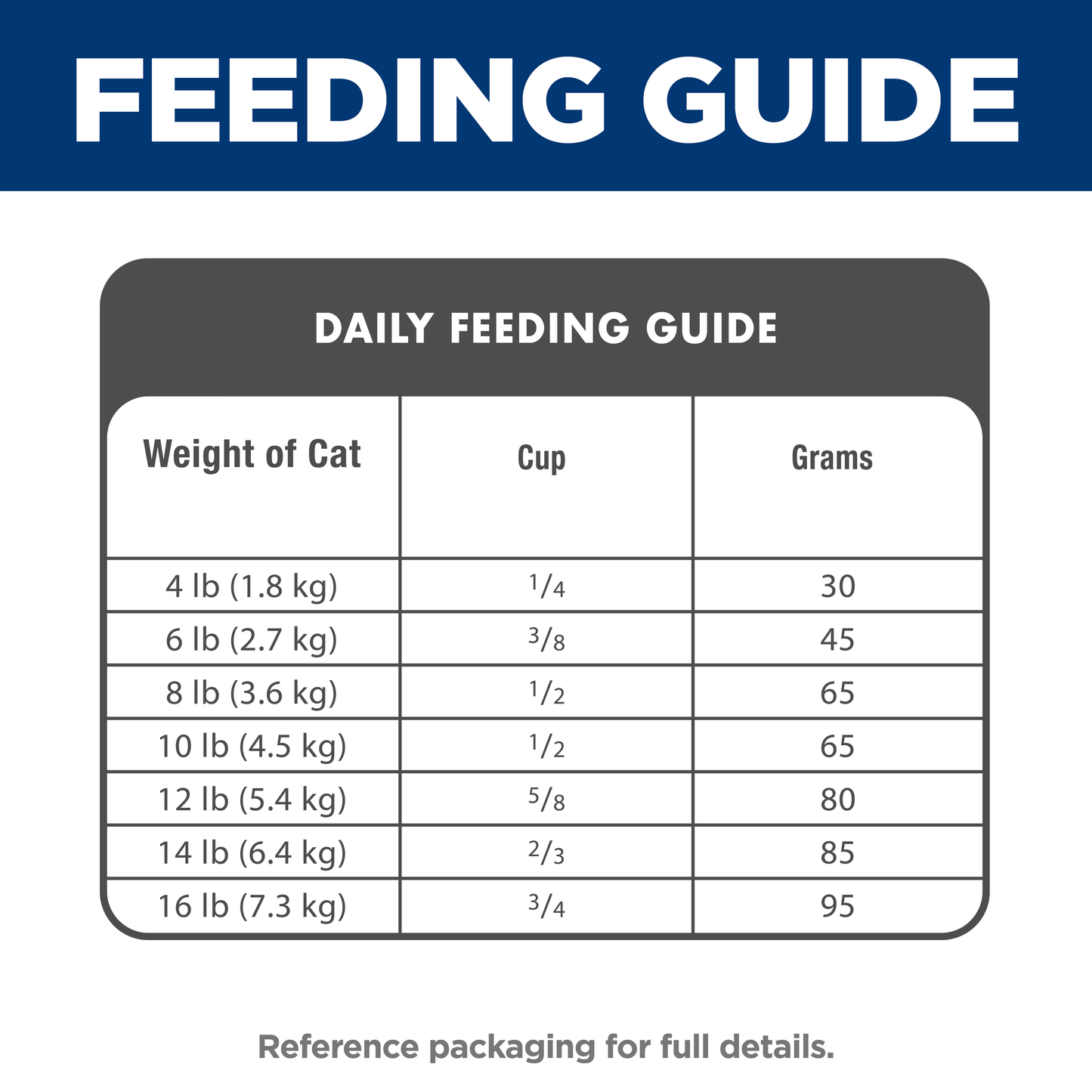 Hills Science Diet Adult Feline Salmon 2.94kg