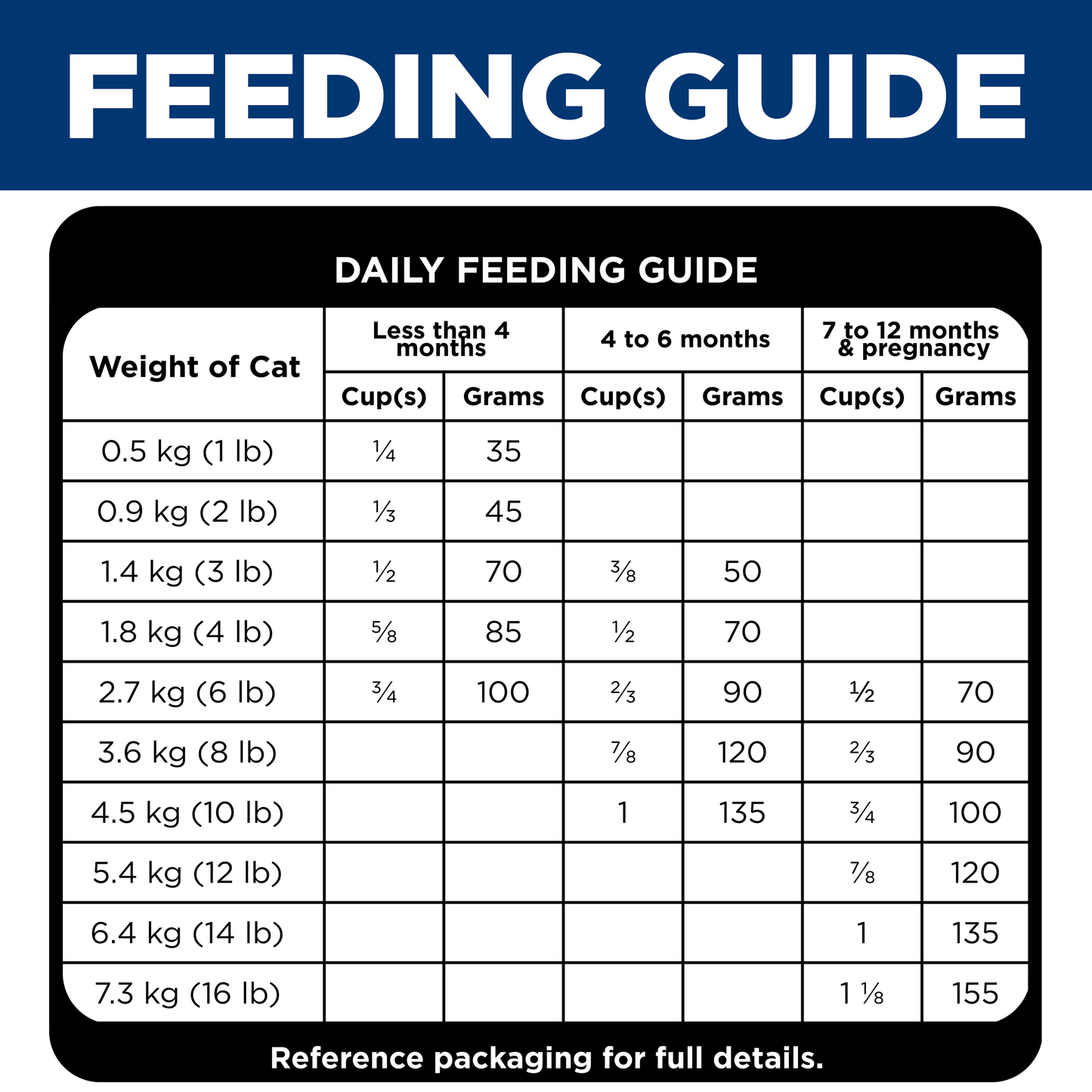 Hills Science Diet Kitten 1.58kg