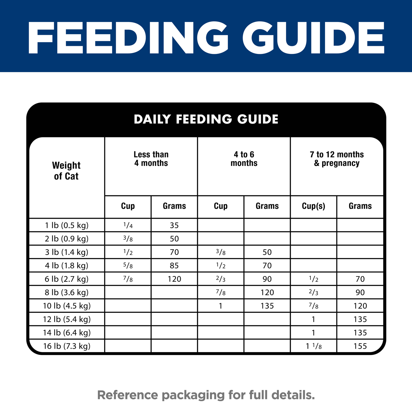 Hills Science Diet Kitten Indoor 1.58kg