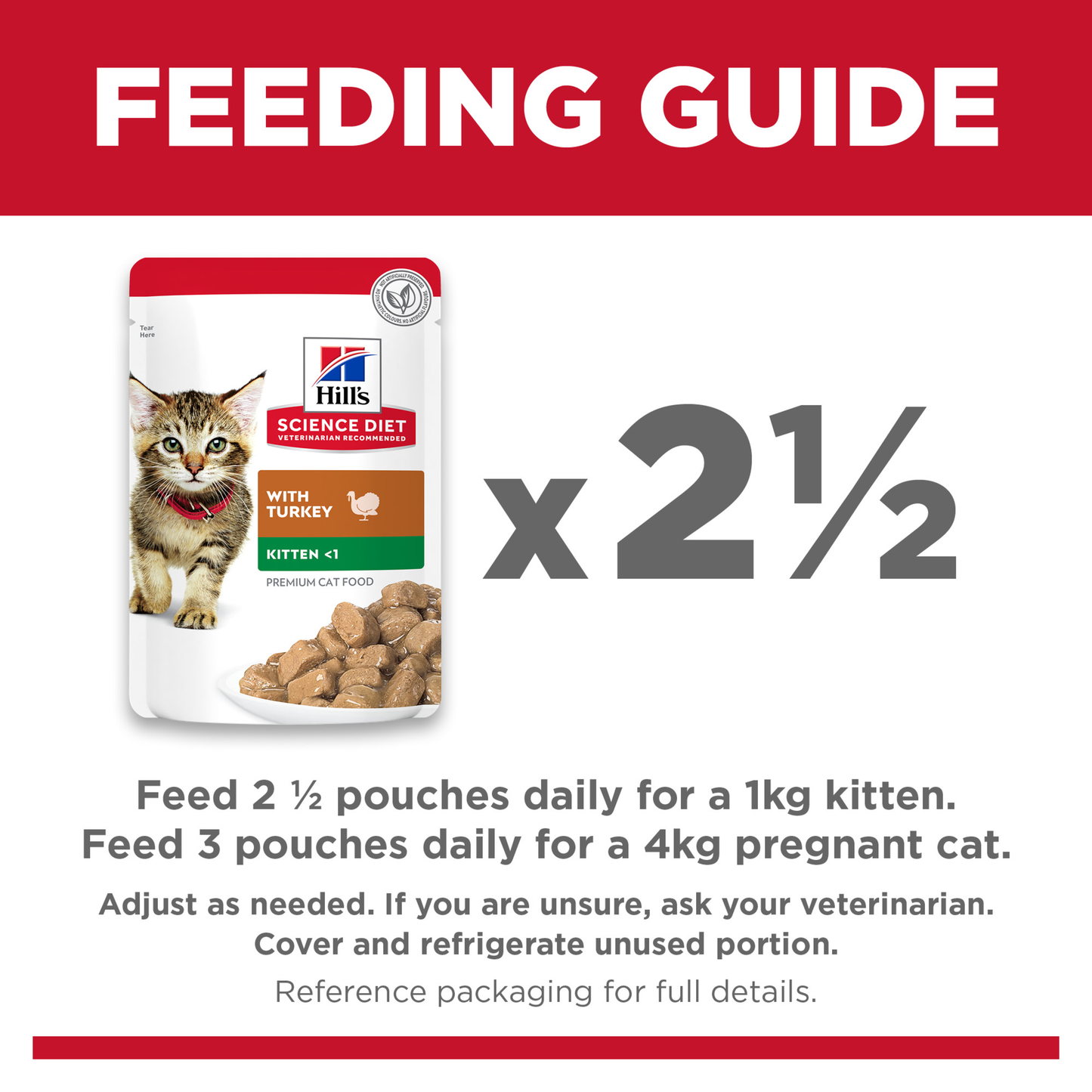 Box Hills Kitten Turkey 85g Pouches x 12