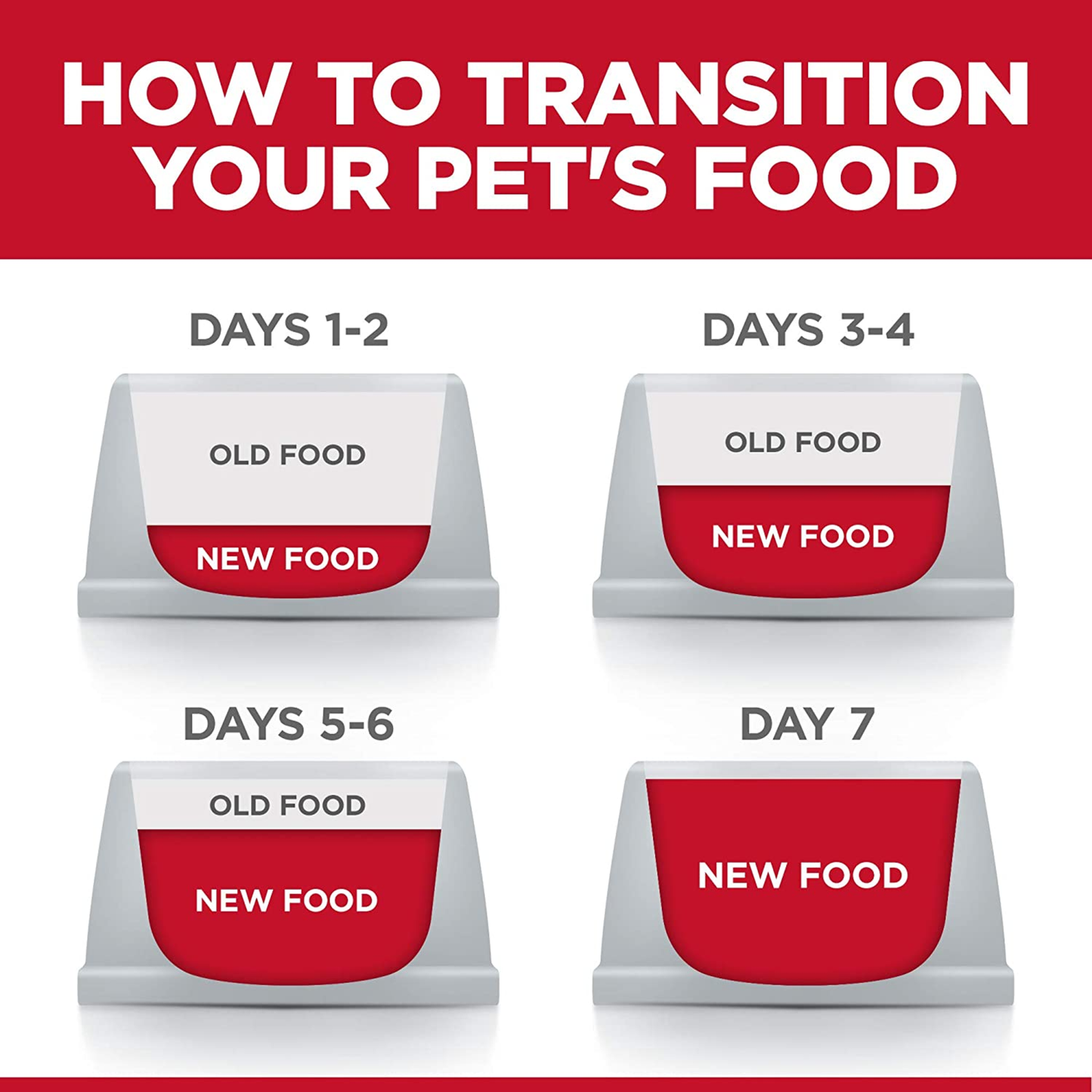 Box Hills Kitten Turkey 85g Pouches x 12