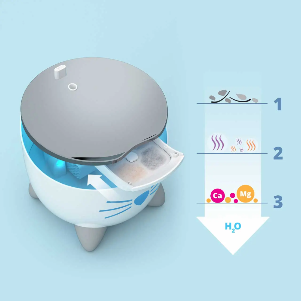 Pixi Smart Cat Drinker