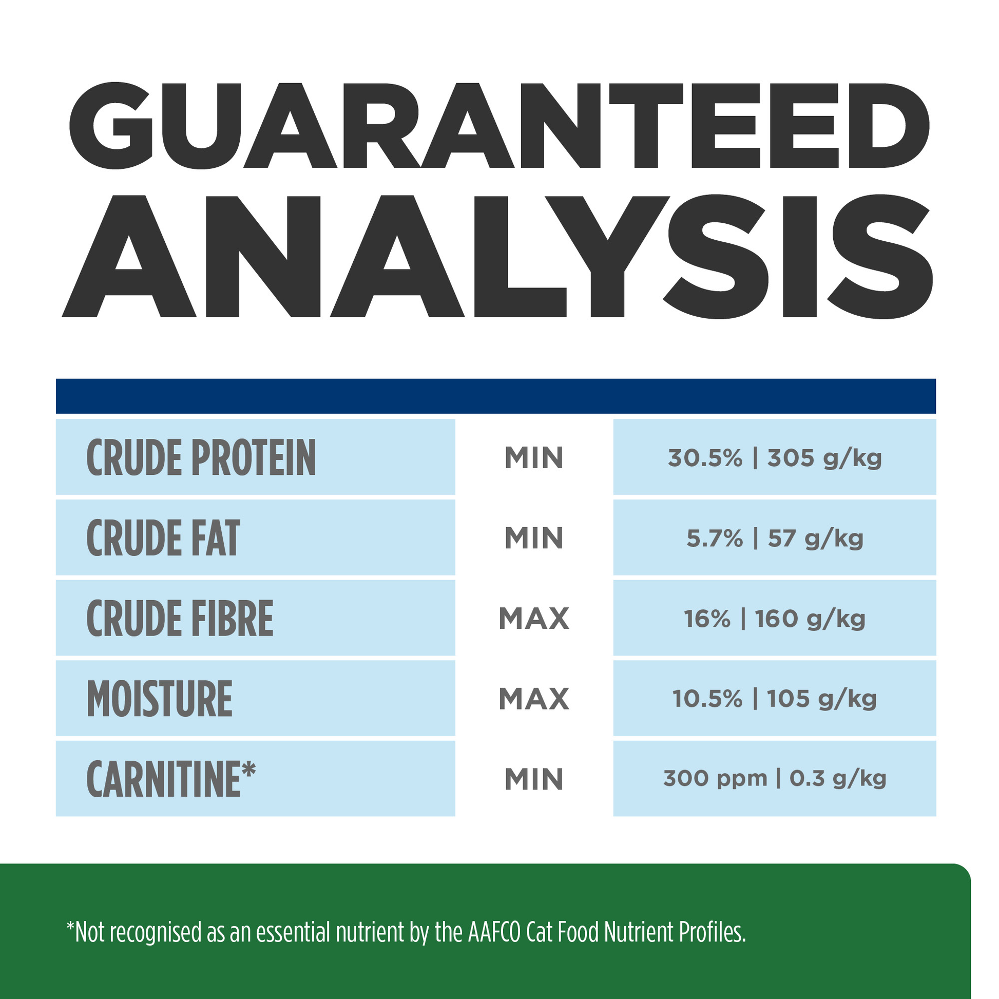 Crude protein in clearance cat food